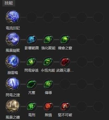 流放之路难度怎么选择图标