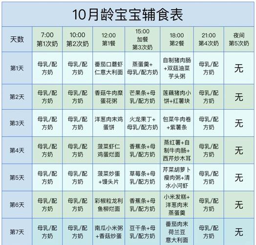十个月宝宝辅食食谱每天安排