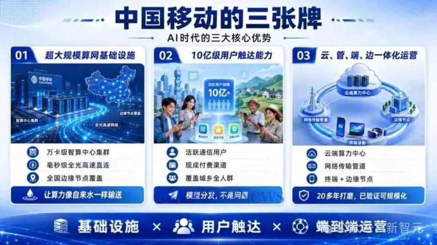 怎样进入中国移动app