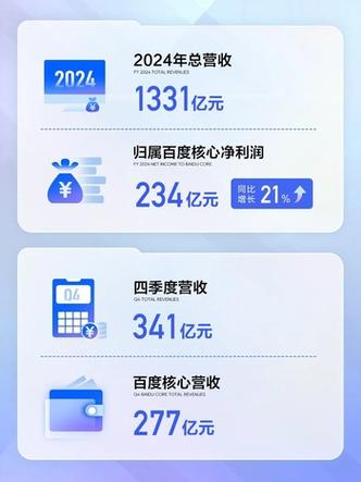 百度一年收入多少钱图标