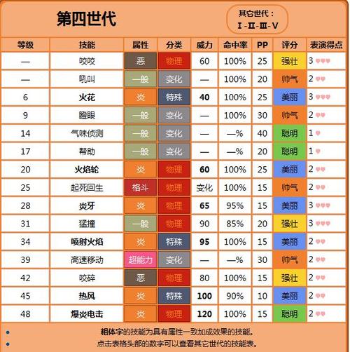 口袋妖怪黑2卡蒂狗什么特性最好