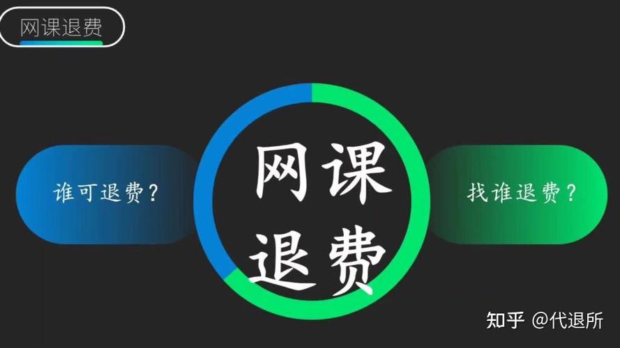 网课退费最怕三个理由图标
