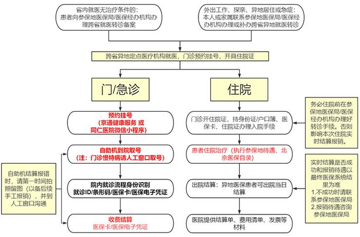 医保定点医院解绑流程缩略图