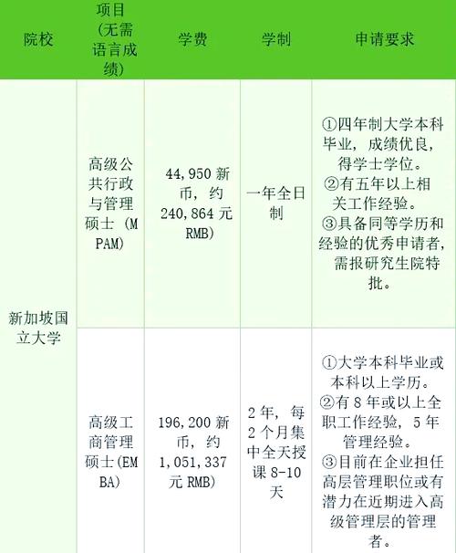 南洋理工大学申请条件研究生图标