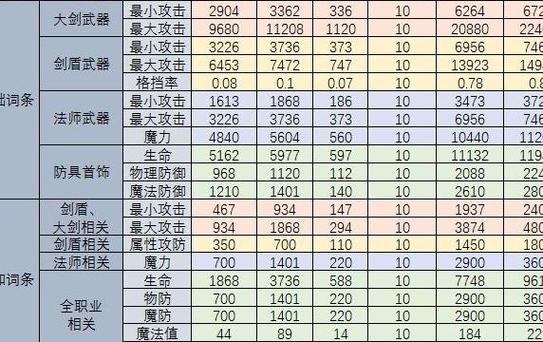 贪婪洞窟修改版 全武器图标