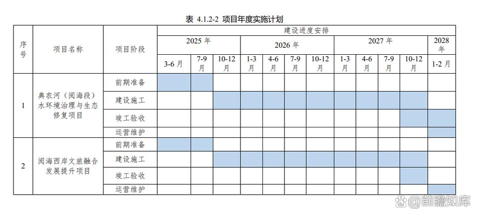 项目计划