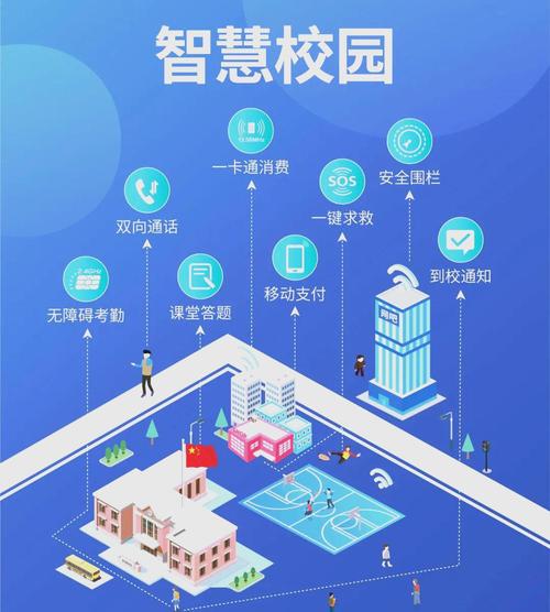 如何绑定智慧校园缩略图