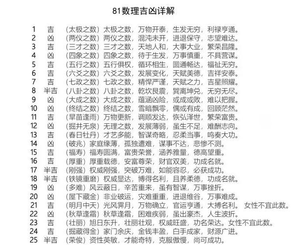 二十四宿吉凶总表图标