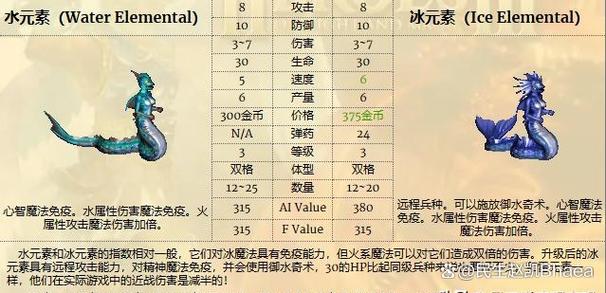 英雄无敌3亡灵族攻略