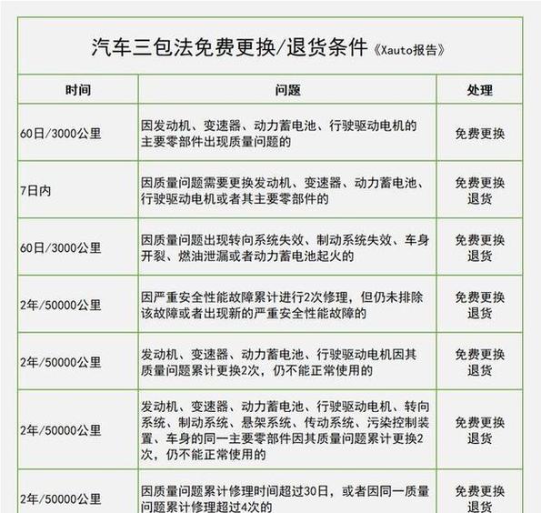 三包法维修几次换新