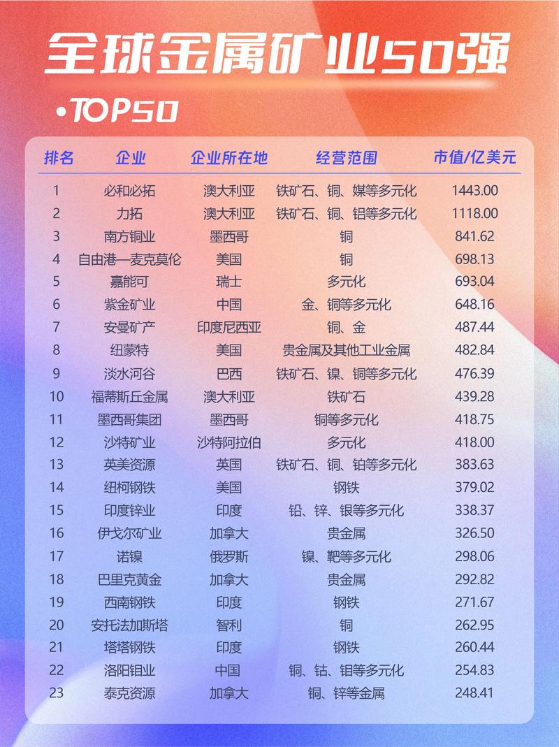 矿产金企业排名游戏截图