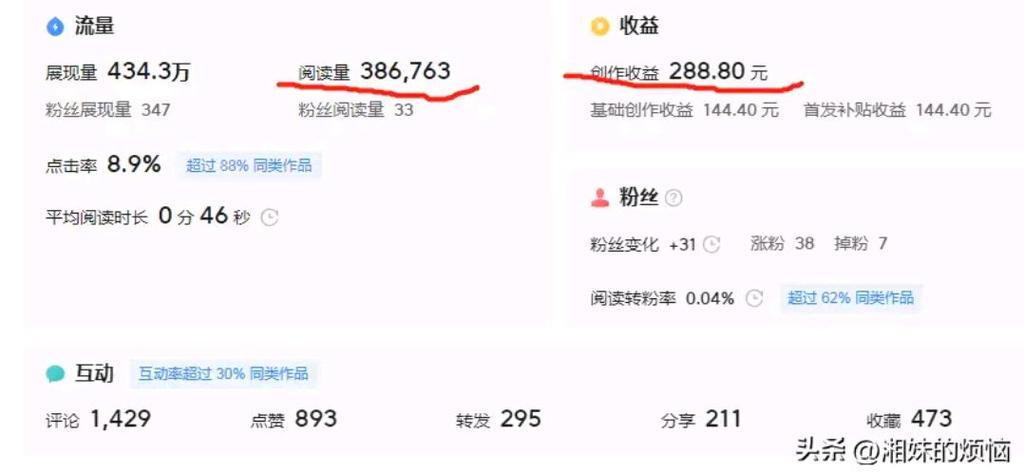 西瓜头条怎么赚钱缩略图