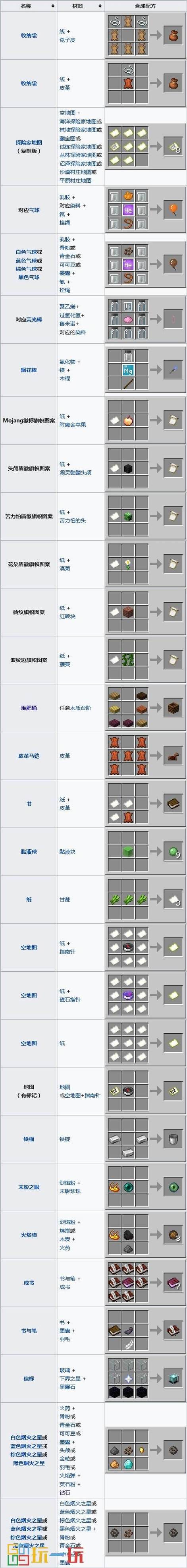 我的世界教育版合成表的应用场景