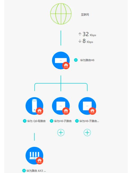 多个华为路由器组网缩略图