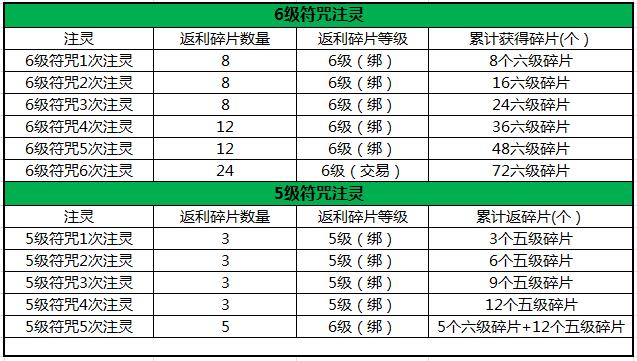 qq三国符咒升级图标