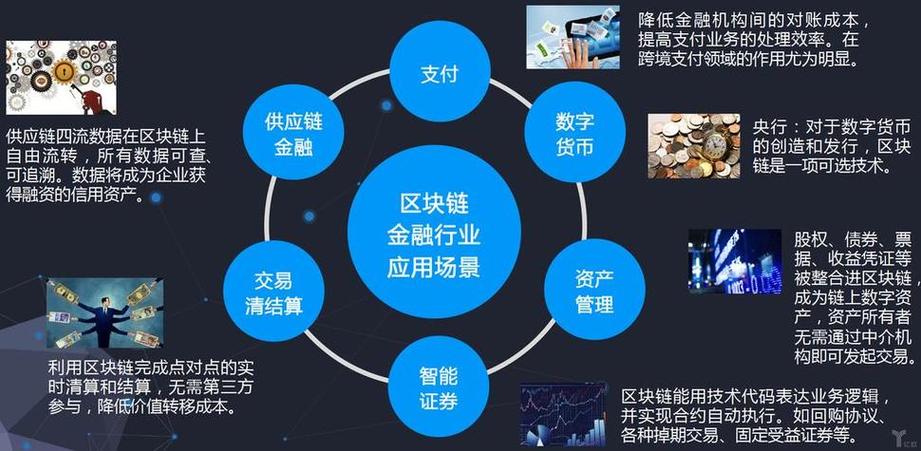 区块链在金融领域的应用