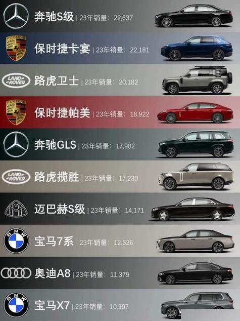 世界前十奢侈品