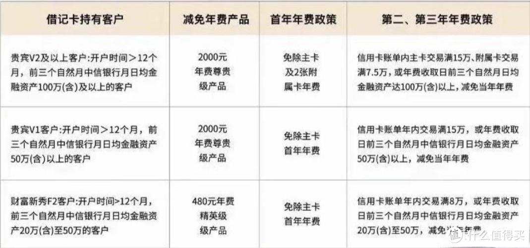中国银行ETC年费是多少钱游戏截图