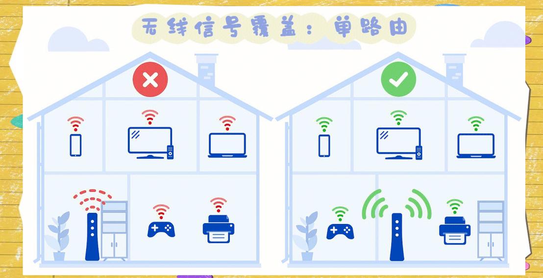 无线网络差是什么原因图标