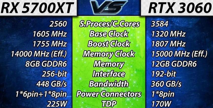 rx5700显卡相当于什么n卡图标