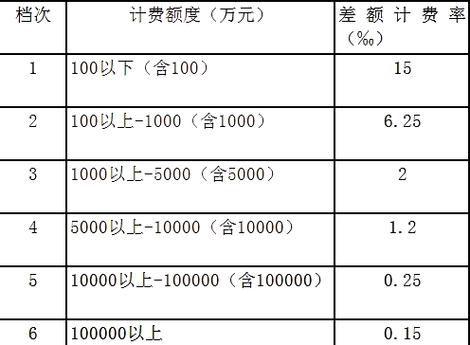 评估收费标准一览表缩略图