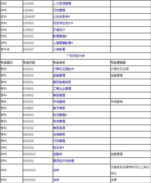 专业代码查询入口2025缩略图