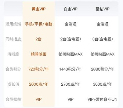 爱奇艺vip人工服务电话游戏截图