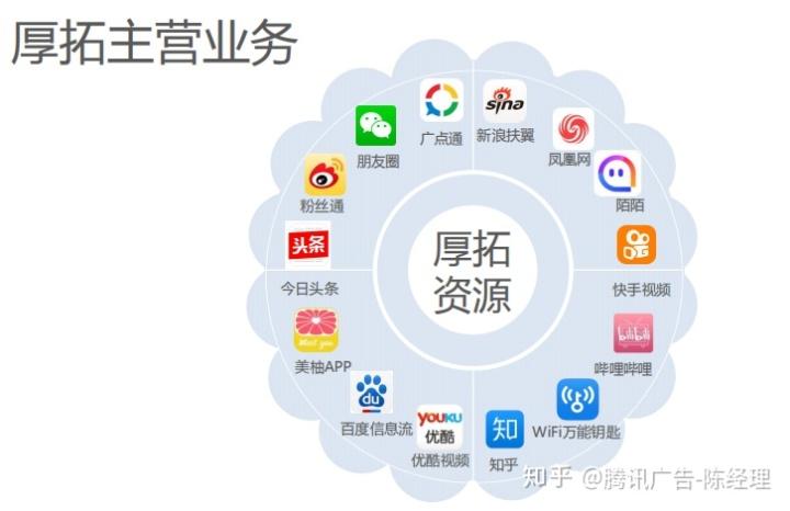 广告渠道有哪些游戏截图
