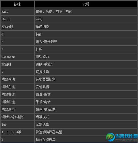 gta5鼠标滚轮用不了