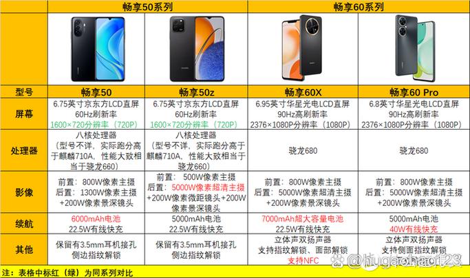 现在哪个手机性价比高质量好