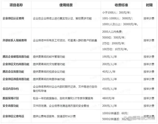 企业微信收费和免费的区别缩略图