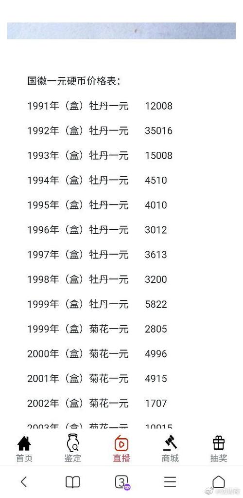 国徽1999年1块值多少