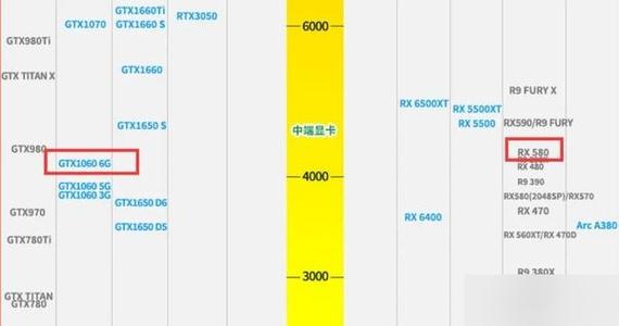 rx580r性能相当于图标