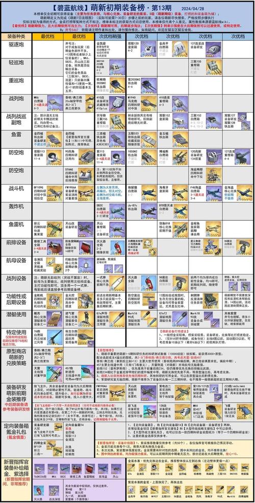 碧蓝航线装备游戏截图