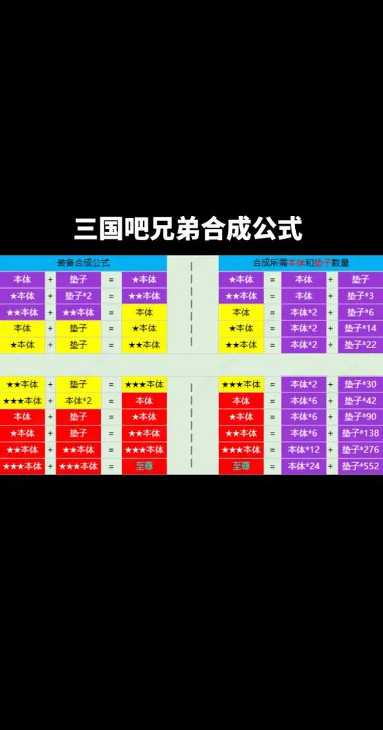 三国吧兄弟无限升级图标