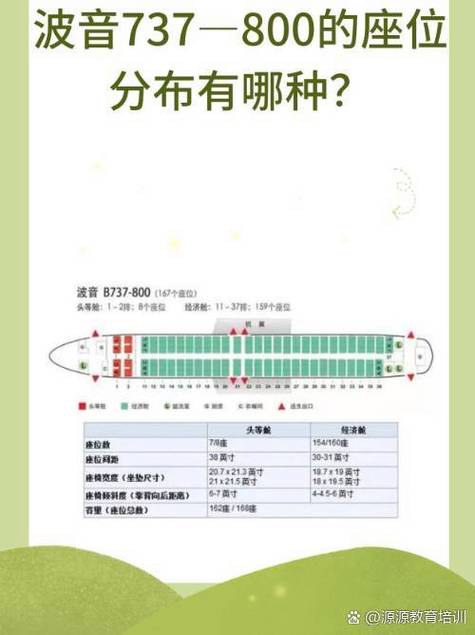 波音737-800选座最佳位置图