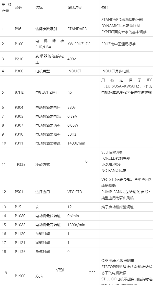 西门子变频器所有参数