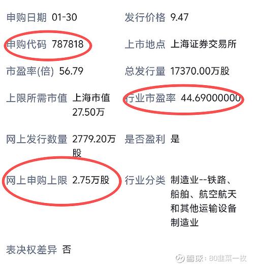 上海证券股票缩略图