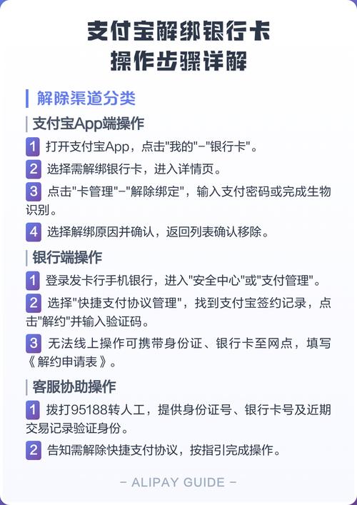 银行卡解除绑定银行卡需要什么条件图标