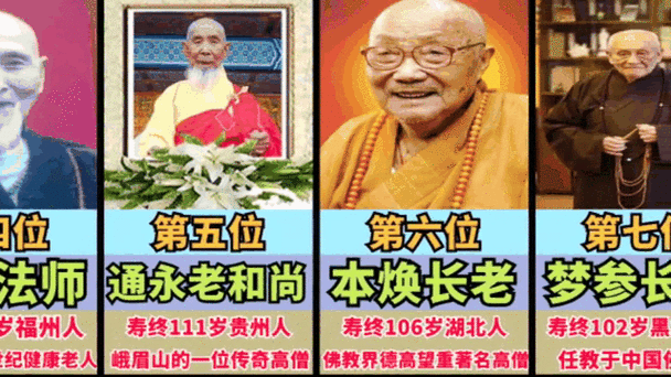 中国当代十大高僧