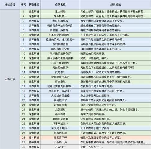 原神支线任务合集缩略图