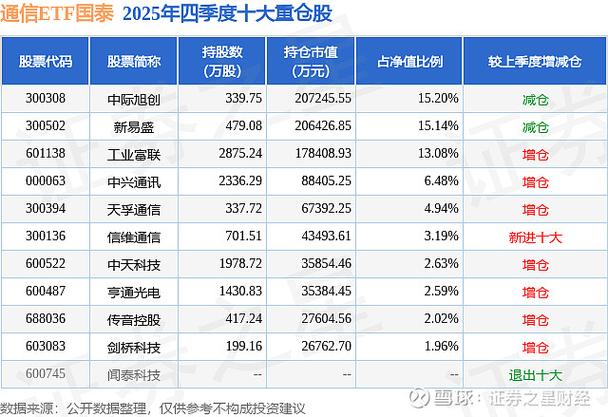 中兴通讯股票涨多少了缩略图