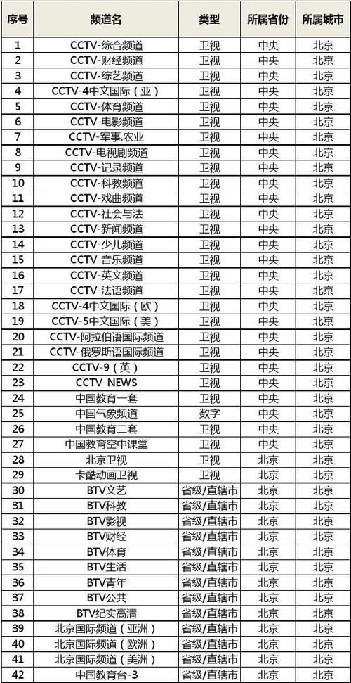 电视台频道大全下载安装缩略图