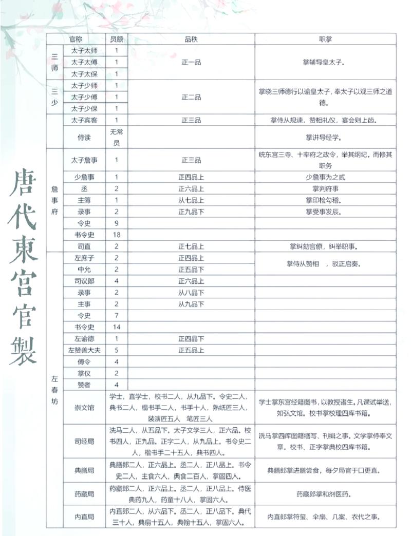 东宫升职记攻略图标
