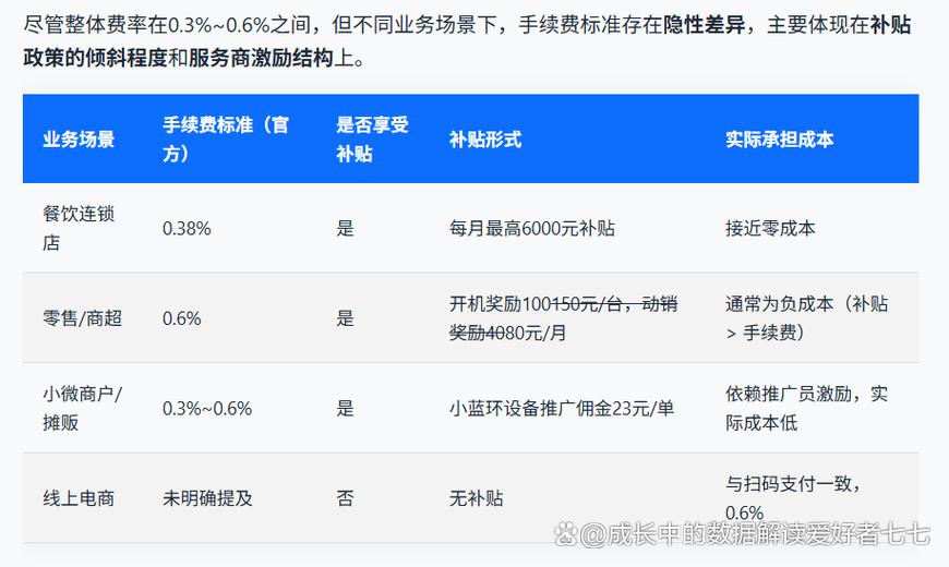 碰一碰商家手续费扣多少