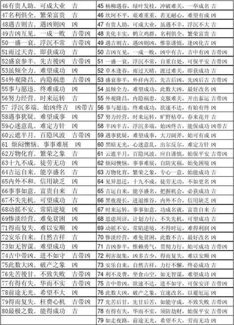 车牌号查询吉凶图标