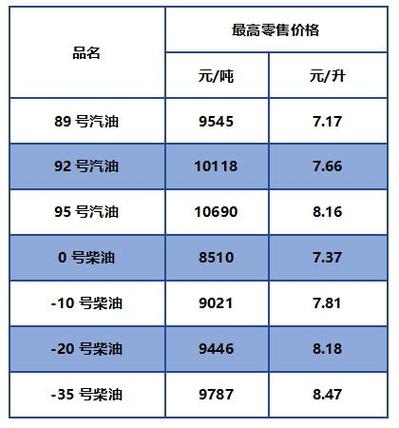 今日柴油一吨报价表游戏截图