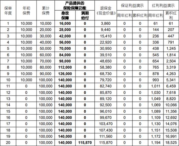 国寿鑫满十年可以取吗图标