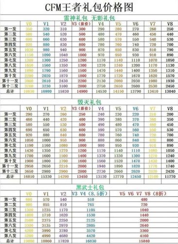 穿越火线手游贵族1-10价格表