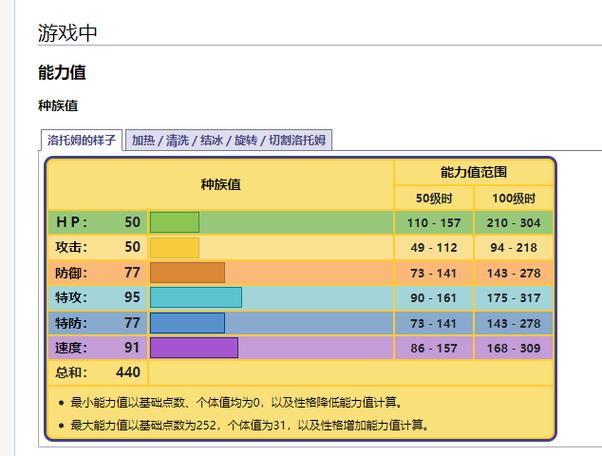 剑盾能力值计算器